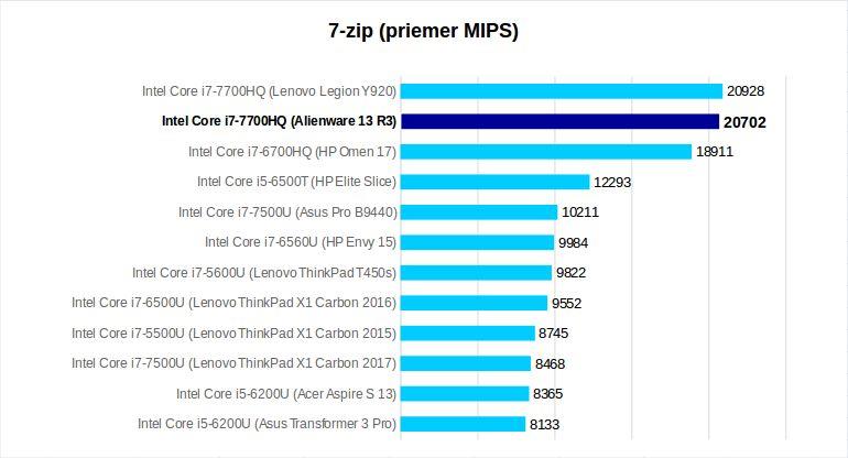 Alienware 13 R3