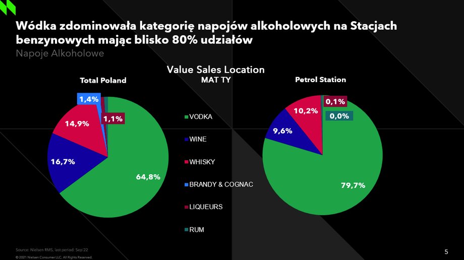 Sprzedaż wódki na stacjach paliw