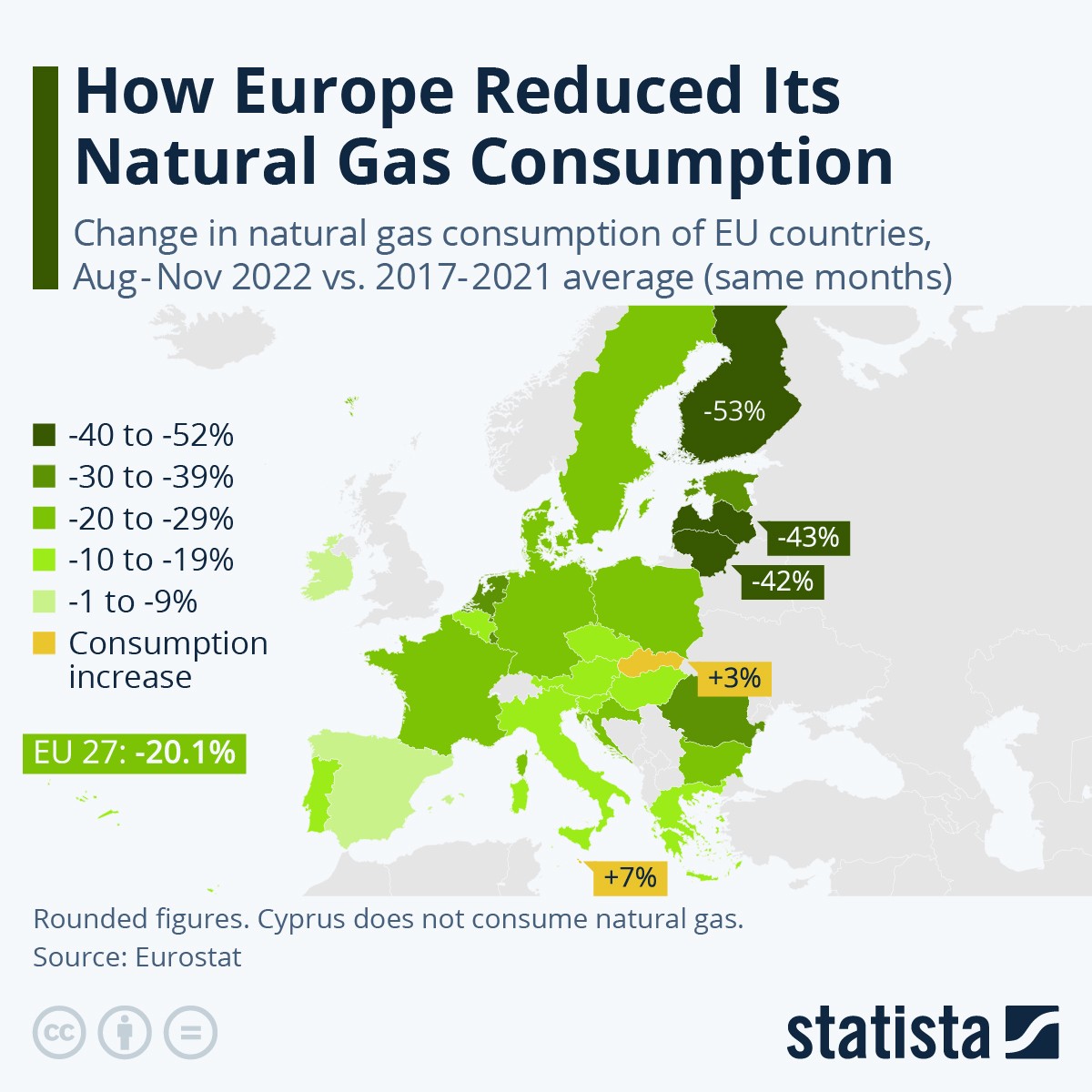 Kto w UE najbardziej ograniczył zużycie gazu ziemnego