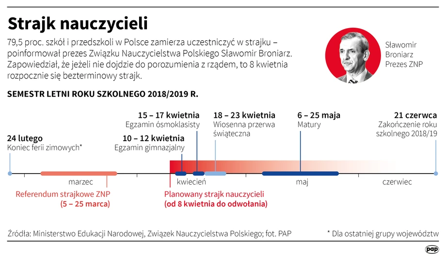 Strajk nauczycieli