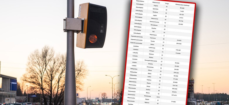Lawina mandatów. Nowy bat na kierowców widzi więcej, niż myślisz. Gdzie uważać?