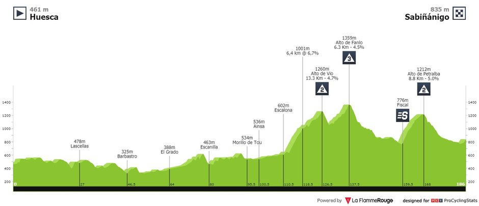 źr. La Flamme Rouge