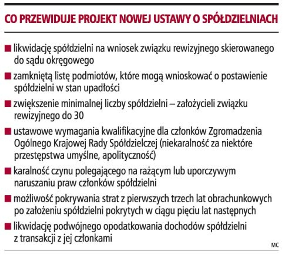 Co przewiduje projekt nowej ustawy o spółdzielniach