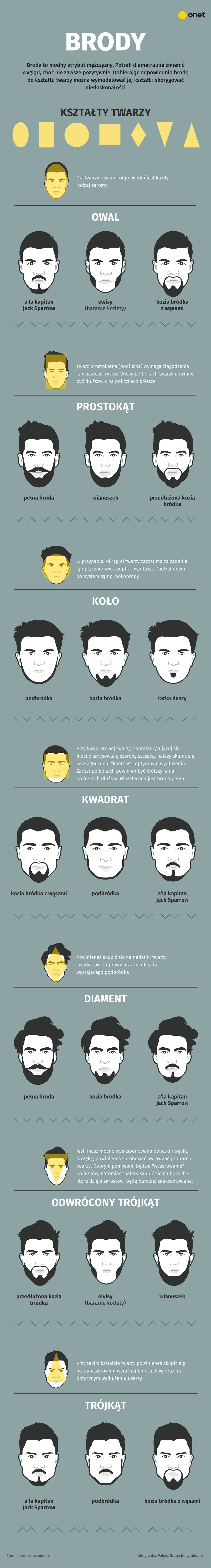 Jak dobrać brodę do kształtu twarzy? [INFOGRAFIKA]