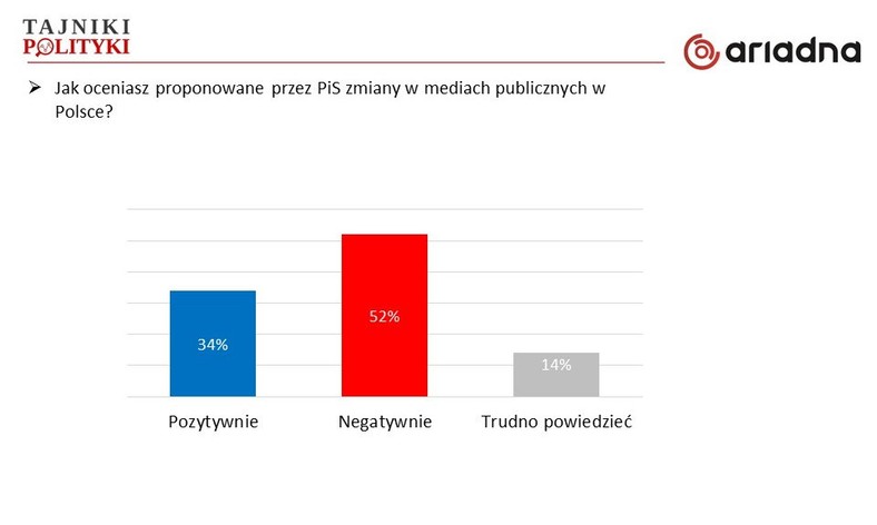 Ocena zapowiadanych zmian, fot. www.tajnikipolityki.pl