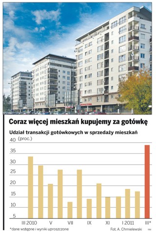Jak ucieć przed inflacją? Kupić mieszkanie za gotówkę
