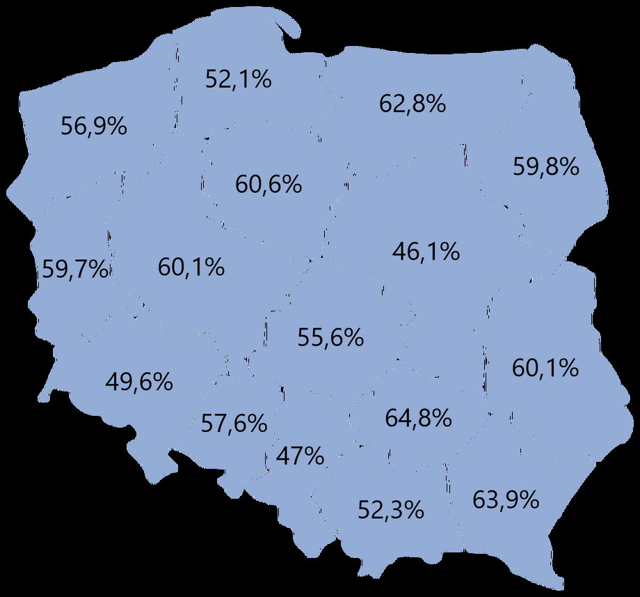 Taką część średniego wynagrodzenia netto w regionach pochłania obecnie rata kredytu zaciągniętego na 25 lat na kwotę 400 tys. zł. Szacunki Business Insider Polska na podstawie danych GUS i Expandera.