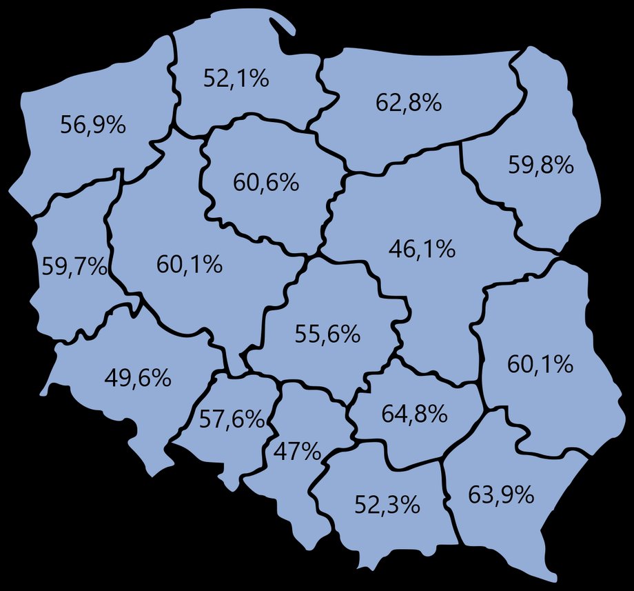 Taką część średniego wynagrodzenia netto w regionach pochłania obecnie rata kredytu zaciągniętego na 25 lat na kwotę 400 tys. zł. Szacunki Business Insider Polska na podstawie danych GUS i Expandera.