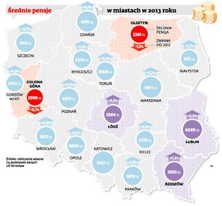 Oto polskie miasta, w których wynagrodzenia rosną najszybciej
