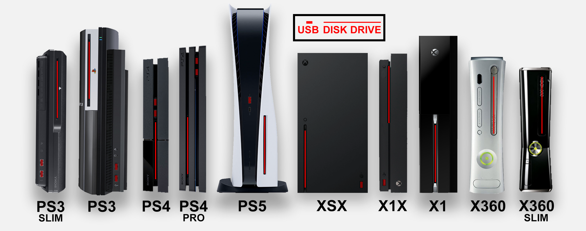 Prvotne pomerne rozmerný Xbox Series X je v porovnaní s PlayStation 5 viditeľne menší.