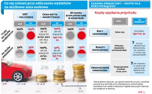 Leasing aut stanie się nieopłacalny