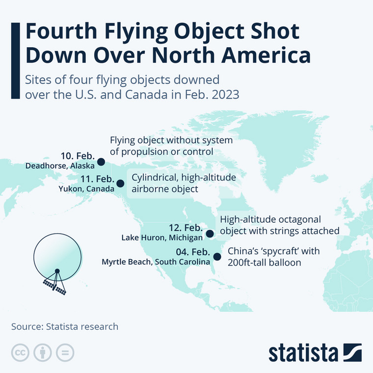 Nieznane obiekty latające zestrzelone nad Ameryką Północną