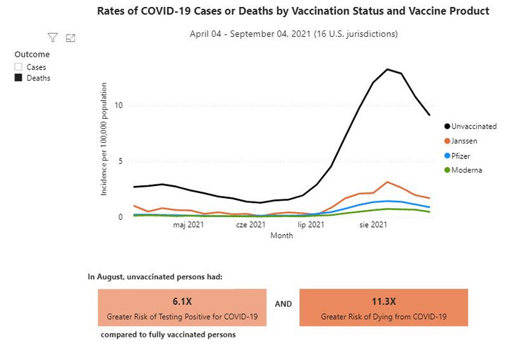Zgony w zależności od statusu szczepienia
