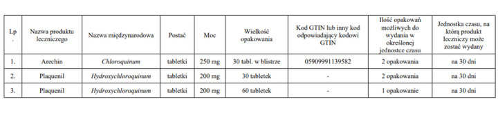 Źródło: Ministerstwo Zdrowia