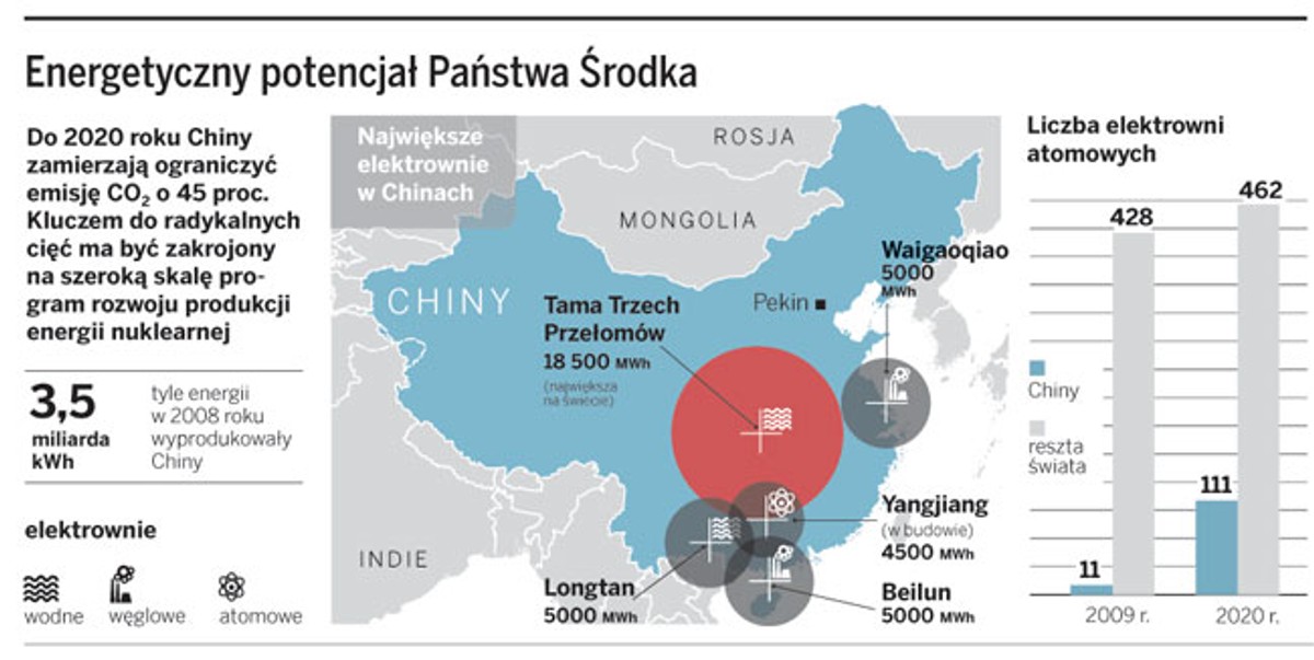 Energetyczny potencjał Państwa Środka