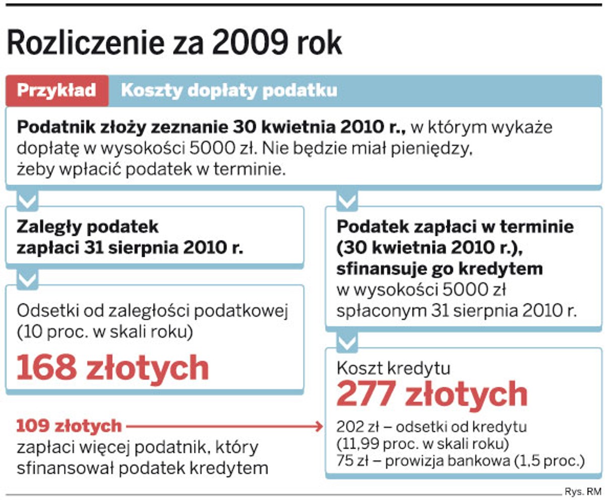 Rozliczenie za 2009 rok