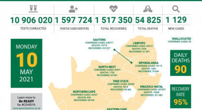 Republic of South Africa, Department of Health