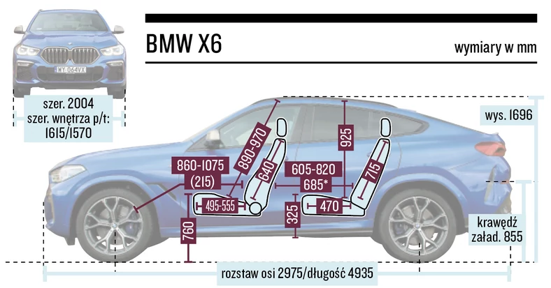 BMW X6 wymiary