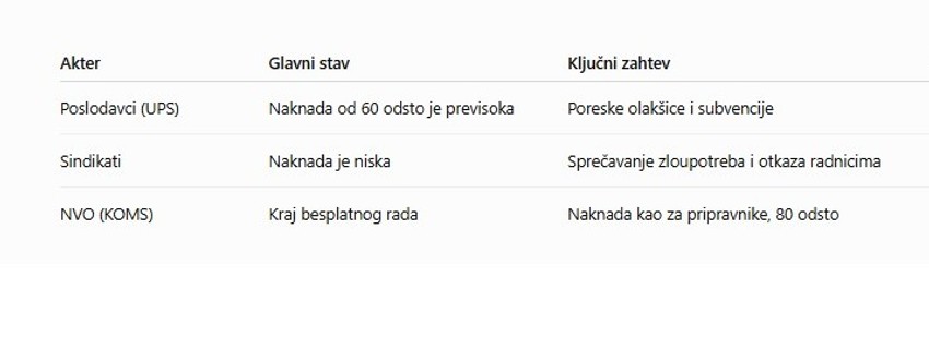 Šta ko traži