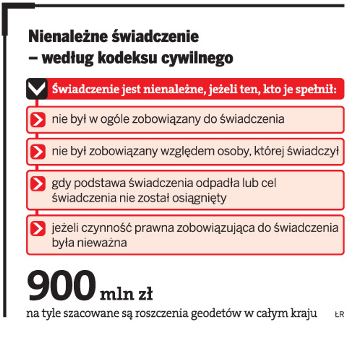 Geodeci żądają od powiatów 900 mln zł za kserokopie map geodezyjnych