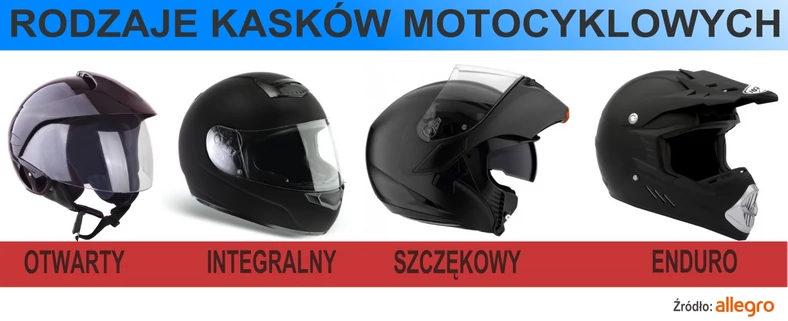 Allegro Rodzaje kaskow motocyklowych