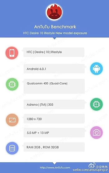 HTC Desire 10 Lifestyle w AnTuTu