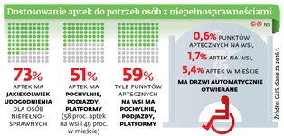 Lekarstwa jak pizza. Będą dostarczane na zamówienie do domu