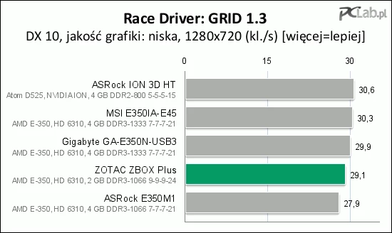 W tę grę można pograć bez problemu (oczywiście przy niskich ustawieniach jakości obrazu)