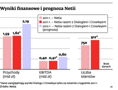 Netia telewizyjna, a nie telekomunikacyjna