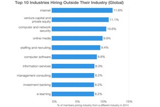 Chcesz zmienić branżę? W tych firmach znajdziesz pracę