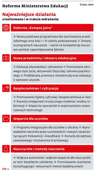 Reforma Ministerstwa Edukacji