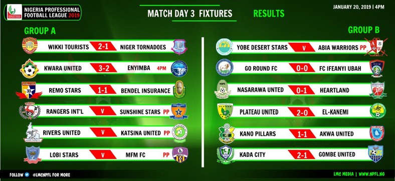 NPFL matchday three results  
