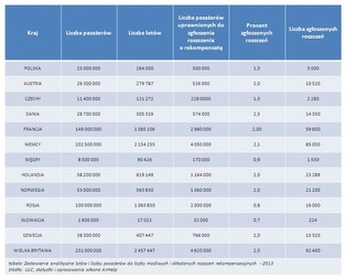 Linie lotnicze oszczędzają krocie na niewiedzy i bierności Polaków