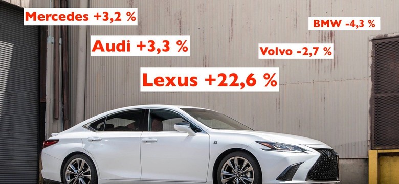 Klasa premium bardziej odporna na kryzys