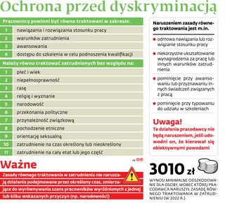 Ochrona przed dyskryminacją