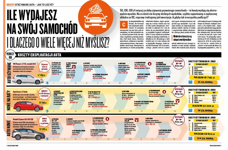 Auto Świat Extra Poradnik – ile kosztuje utrzymanie samochodu? 