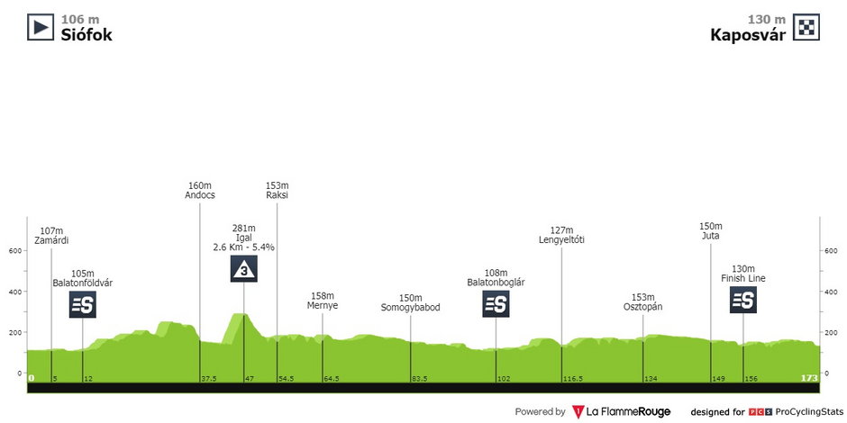 fot. procyclingstats.com