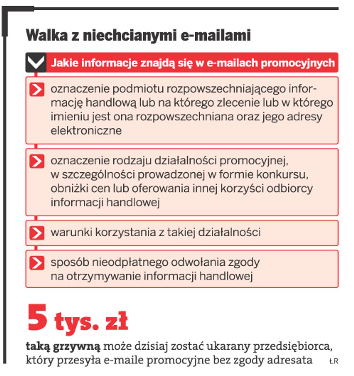 Walka z niechcianymi e-mailami
