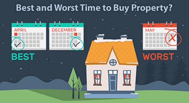 Worst and best time to buy property [Pulse Contributor's Opinion]