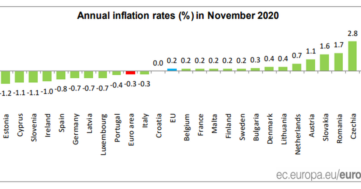 Polska Z Najwyzsza Inflacja W Calej Ue Sa Najnowsze Dane Eurostatu Forsal Pl
