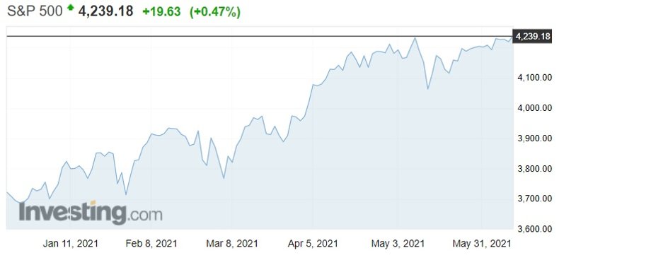 S&P 500