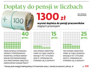 Dopłaty do pensji w ramach tarczy antykryzysowej zbyt sztywne