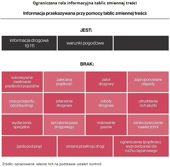 Ograniczona rola informacyjna tablic zmiennej treści