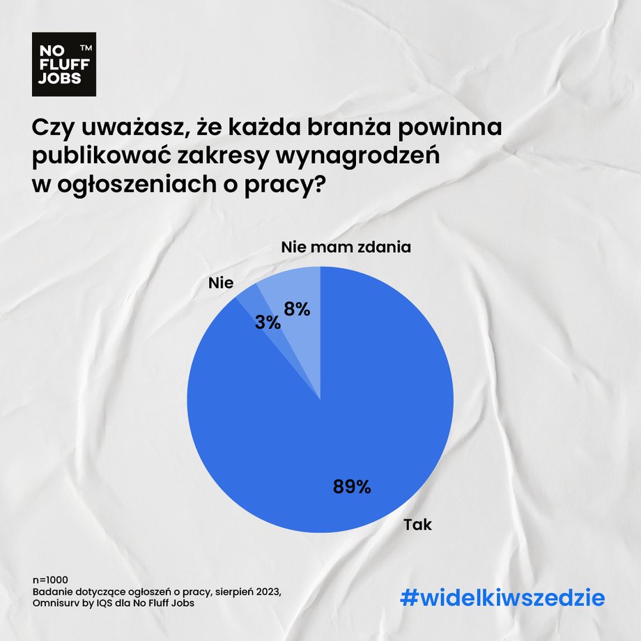 Czy każda branża powinna publikować widełki płacowe?