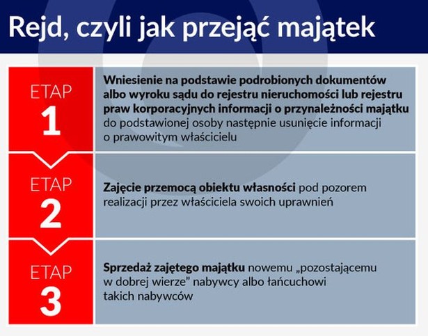 Rejd czyli jak przejaś majątek