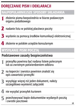 List polecony nie gwarantuje doręczenia dokumentu