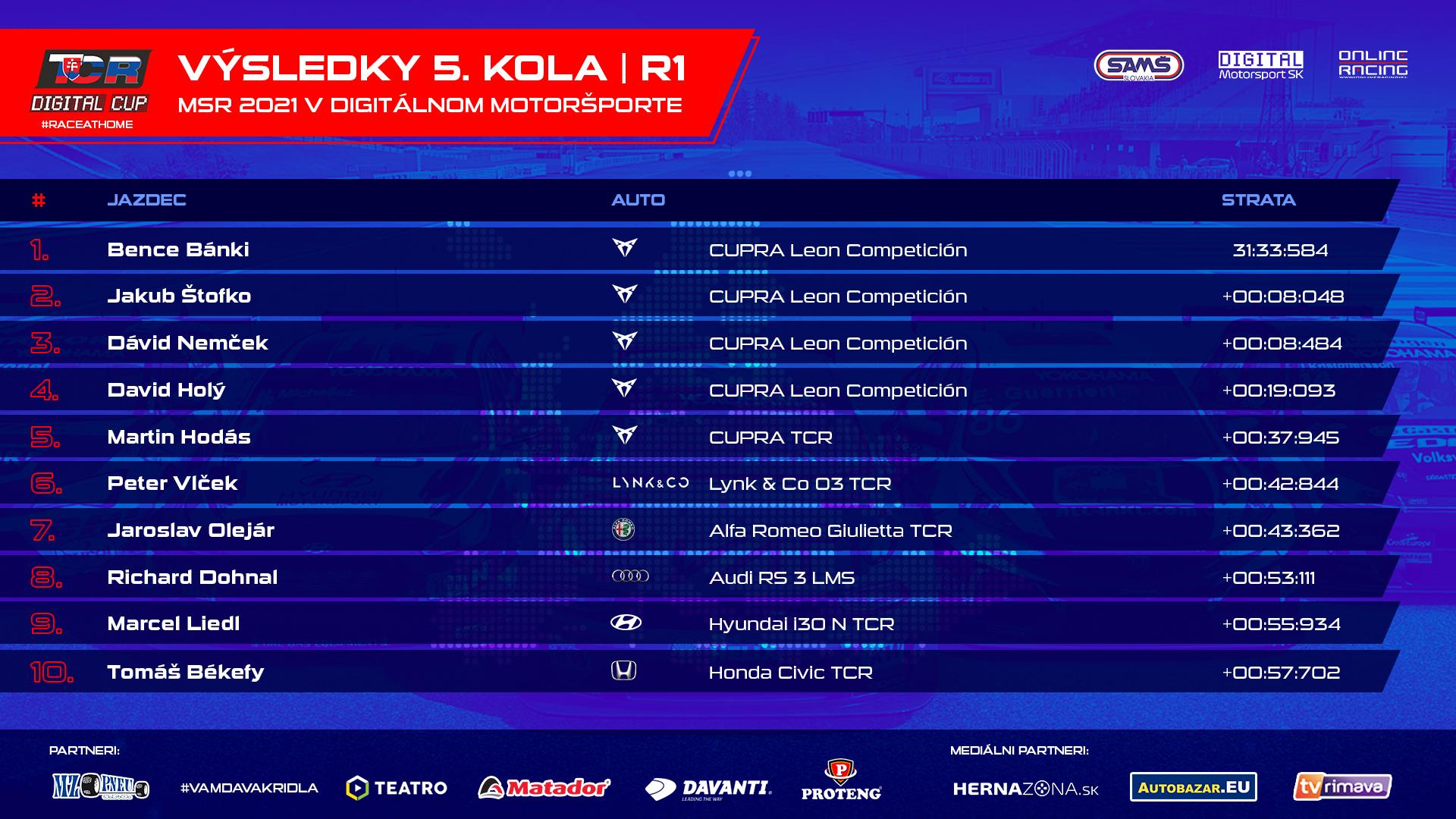 Výsledky prvého šprintu 5. kola kategórie TCR v portugalskom Portimao.