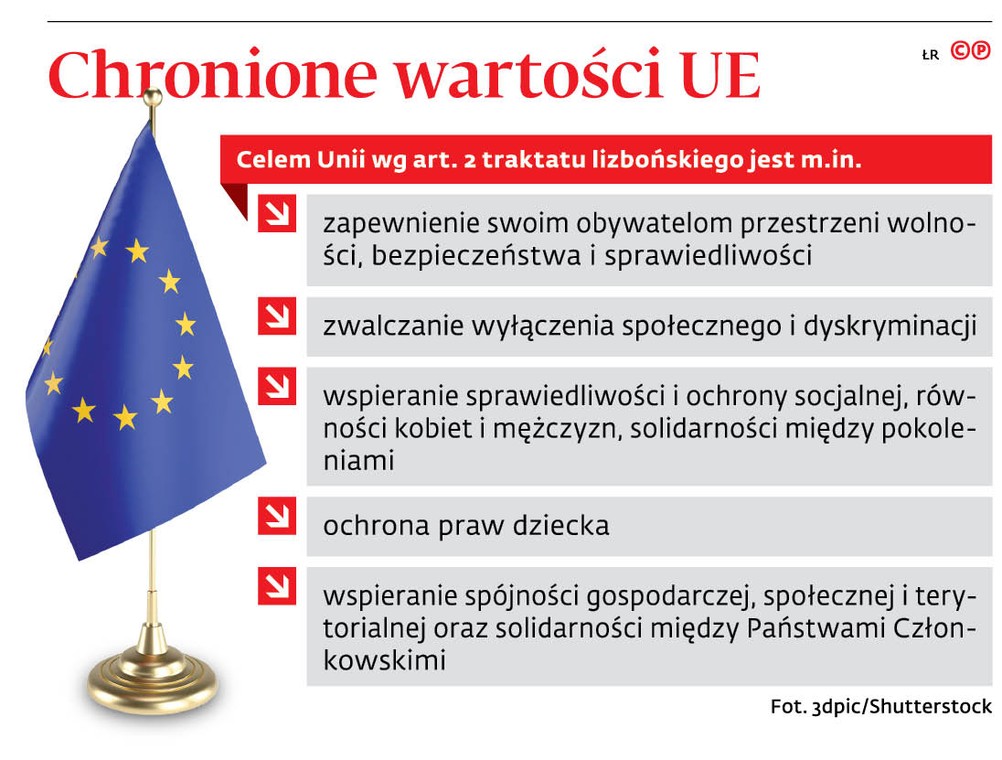 Chronione wartości UE