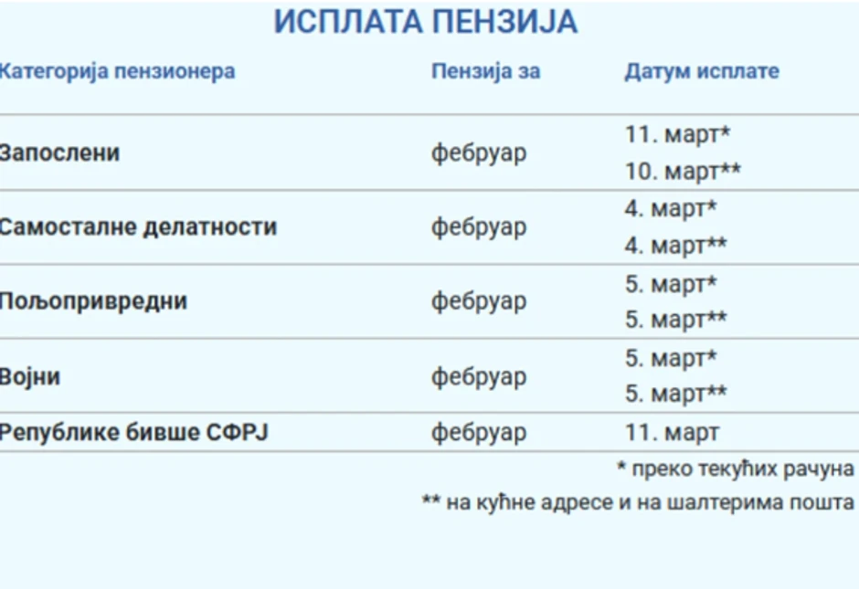 Kalendar isplate penzija za februar 2025. godine