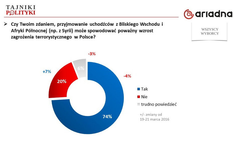 Rys. 3., fot. www.tajnikipolityki.pl